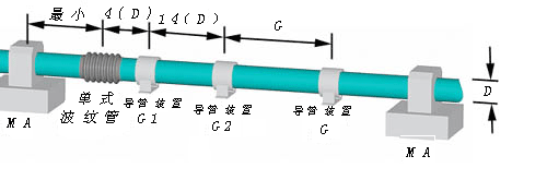 補(bǔ)償器安裝示意圖