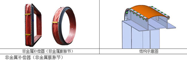 脫硫脫硝非金屬補償器